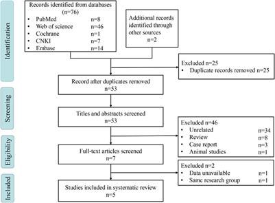 Specific alterations of gut microbiota in patients with membranous nephropathy: A systematic review and meta-analysis